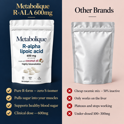 R Alpha Lipoic Acid Soft Gels